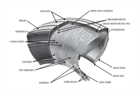 Custom Good Year Aircraft Tyre Radial Tyres For Airbus A320 Aircraft