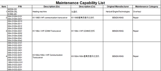 Maintenance Capability List!